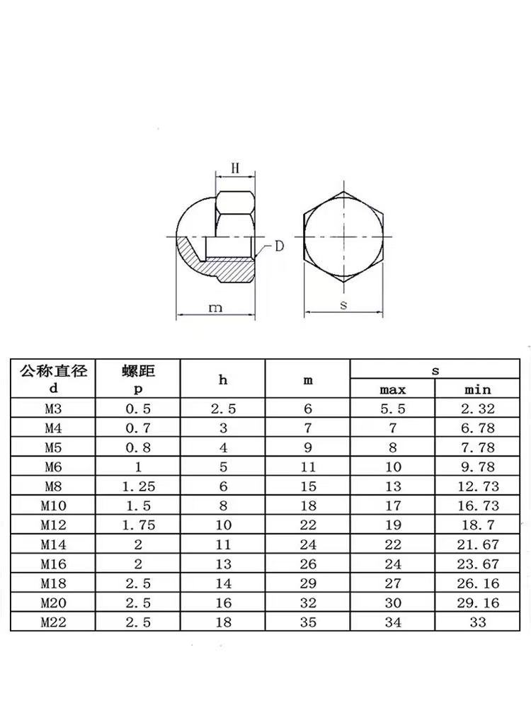 六角盖形螺母 (7)